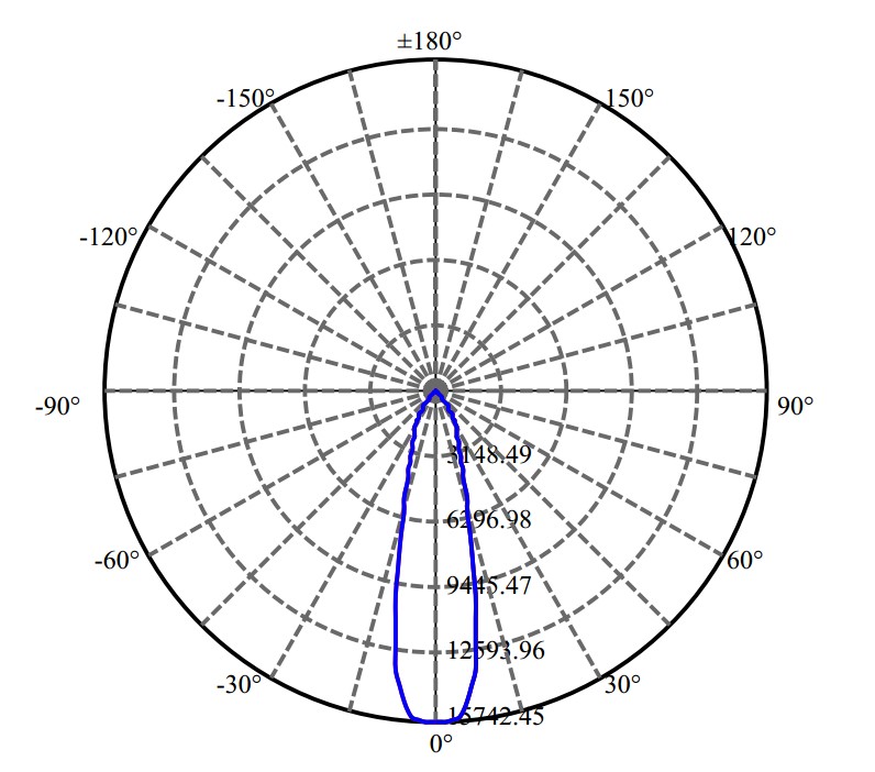 Nata Lighting Company Limited - Aluminium Reflector